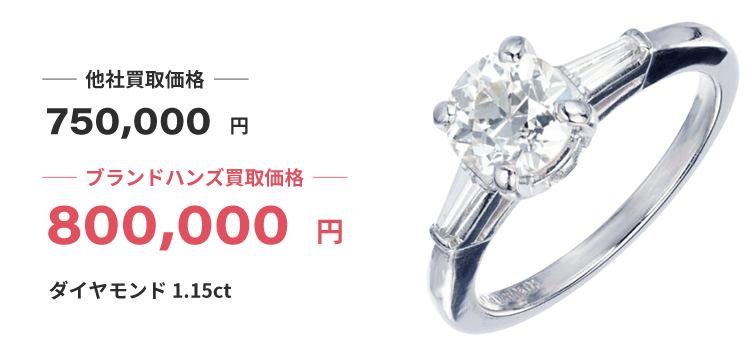 ブランド買取ブランドハンズダイヤモンド買取