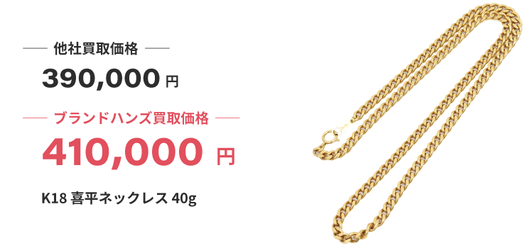 ブランド買取ブランドハンズ河原町K18喜平ネックレス40g金買取