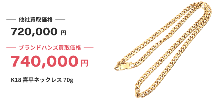 ブランド買取ブランドハンズ川西K18喜平ネックレス70g金買取