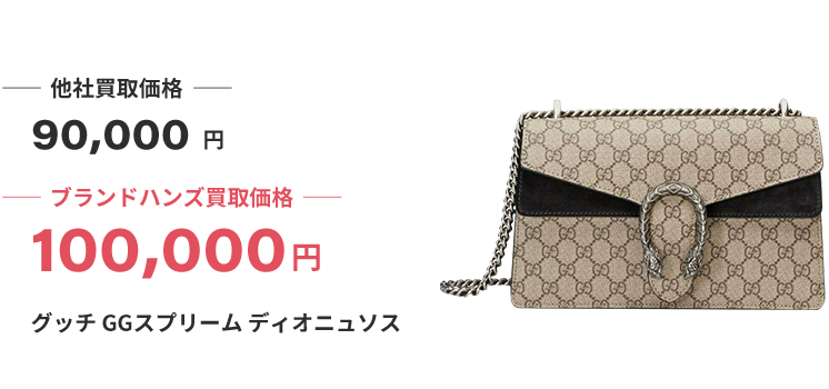 ブランド買取ブランドハンズ大阪グッチ買取