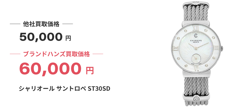 ブランド買取ブランドハンズシャリオール時計買取