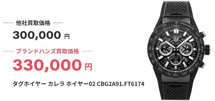 ブランド買取ブランドハンズタグホイヤー買取