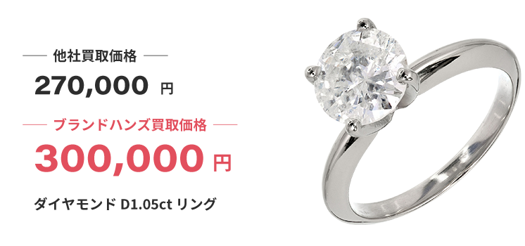 ブランド買取ブランドハンズ西宮ダイヤモンドD105ctリング買取