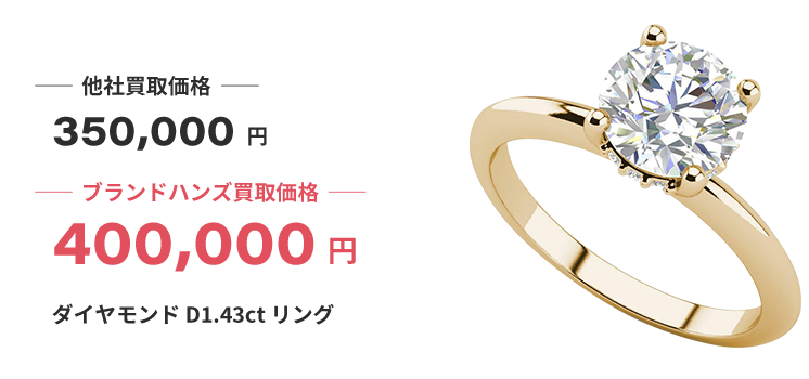 ブランド買取ブランドハンズ川西ダイヤモンドD143ctリング買取