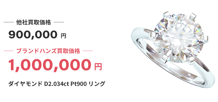 ブランド買取ブランドハンズ枚方ダイヤモンドD2034ctリング買取