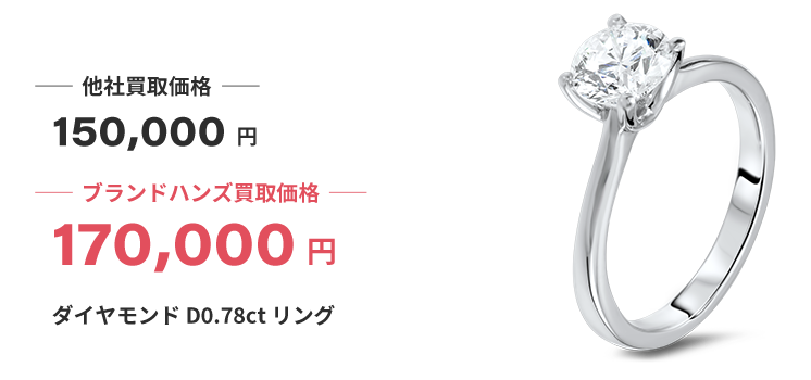 ブランド買取ブランドハンズ兵庫ダイヤモンド買取