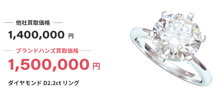 ブランド買取ブランドハンズ京都ダイヤモンド買取