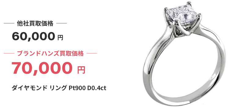 ブランド買取ブランドハンズ河原町ダイヤモンドリングPt900D04ct-買取