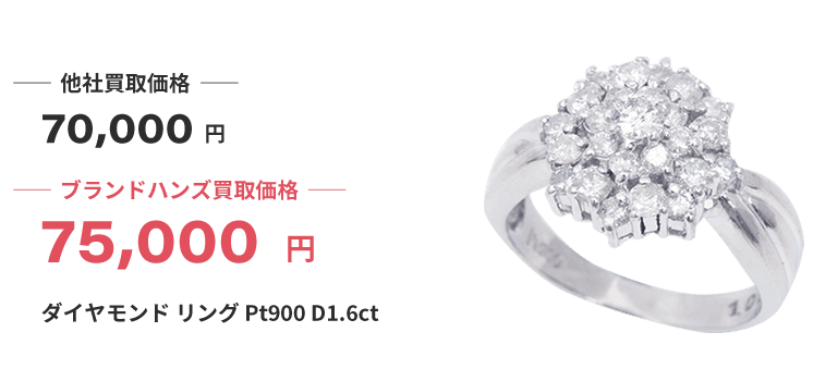 ブランド買取ブランドハンズ難波ダイヤモンドリングPt900D16ct買取