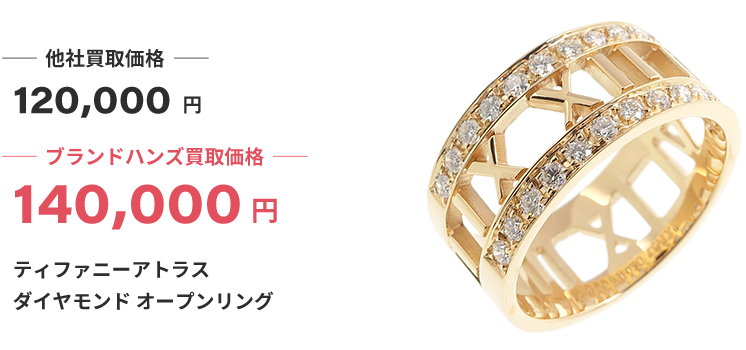 ブランド買取ブランドハンズティファニー買取
