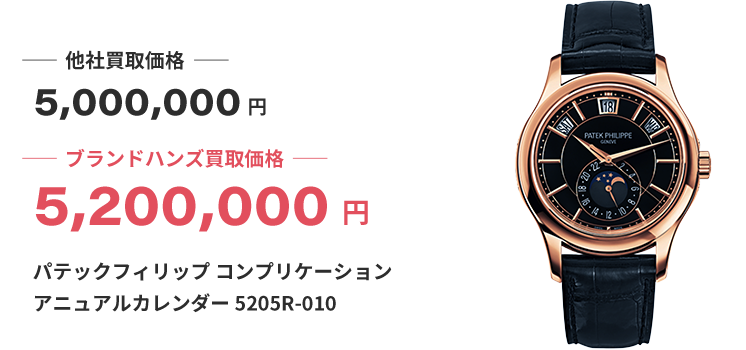 ブランド買取ブランドハンズパテックフィリップ時計買取