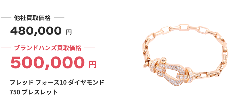 ブランド買取ブランドハンズフレッド買取