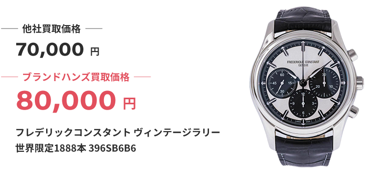 ブランド買取ブランドハンズフレデリックコンスタント時計買取
