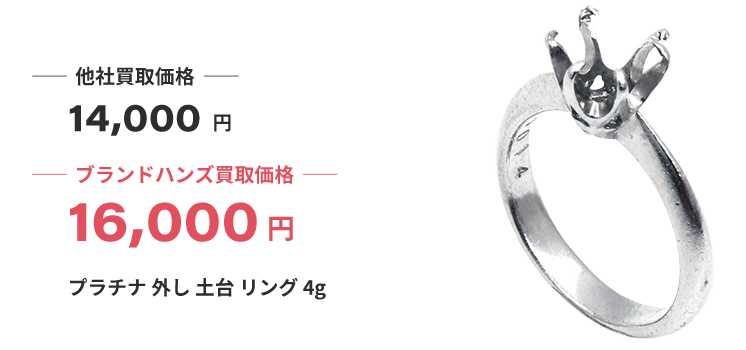 ブランド買取ブランドハンズブランド買取ブランドハンズプラチナの買取