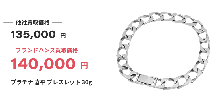 ブランド買取ブランドハンズ吹田プラチナの喜平ブレスレット買取
