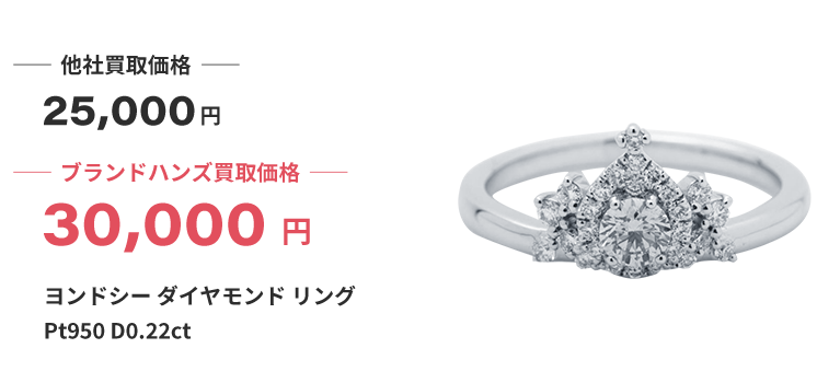 ブランド買取ブランドハンズ大阪ヨンドシー買取