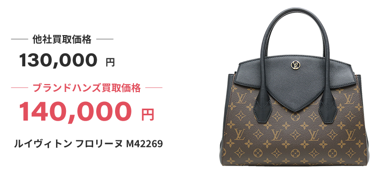 ブランド買取ブランドハンズルイヴィトン買取