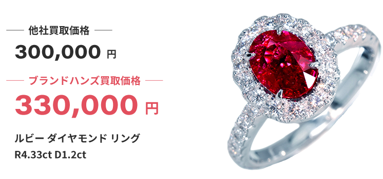 ブランド買取ブランドハンズ大阪ルビーの宝石買取