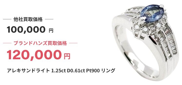 ブランド買取ブランドハンズ枚方宝石アレキサンドライト125ctD061ctPt900リング買取