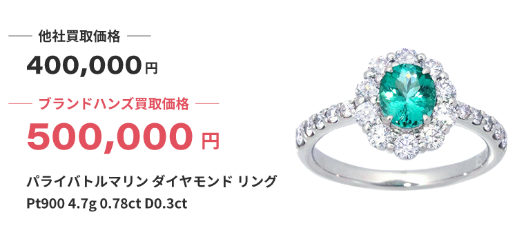 ブランド買取ブランドハンズ河原町宝石パライバトルマリンダイヤモンドリングPt90047g078ctD03ct買取