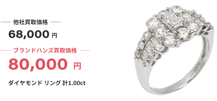 ダイヤモンド-リング-計1.00ct買取実績