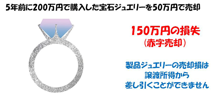 売却損2