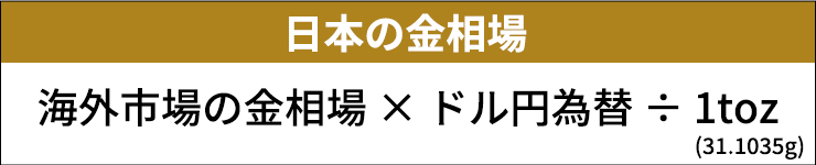 日本の金相場の計算式