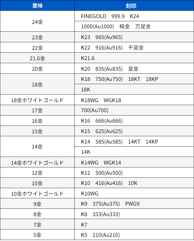 金刻印_表2