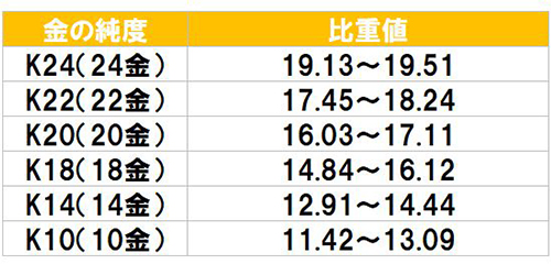 goldcheck12